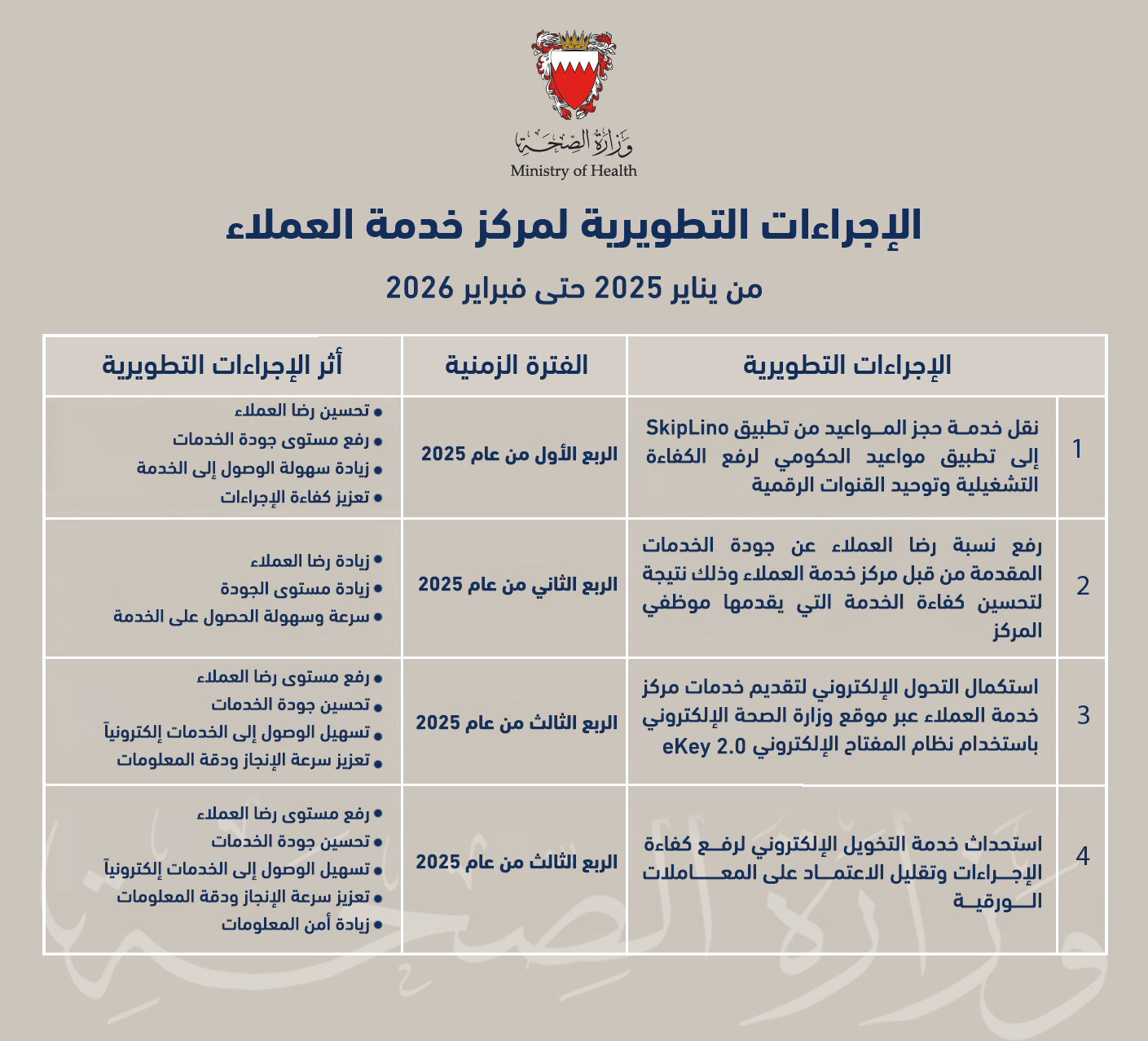 Customer Service Center