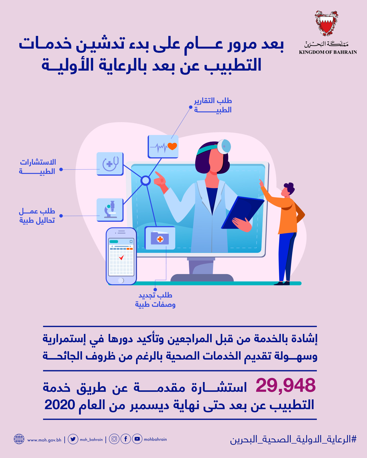 بعد مرور عام على بدء تدشين خدمات التطبيب عن بعد بالرعاية الأولية - إشادة بالخدمة من قبل المراجعين وتأكيد دورها في إستمرارية وسهولة تقديم الخدمات الصحية بالرغم من ظروف الجائحة