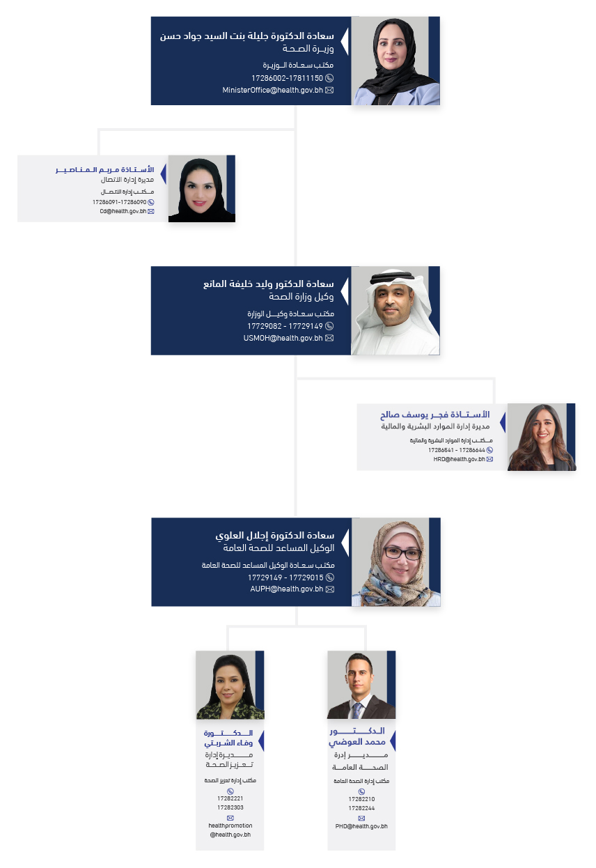 الهيكل التنظيمي