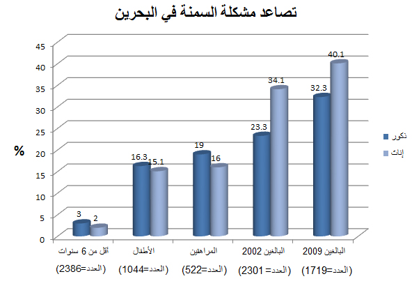 احصائيات كورونا في السعودية اليوم