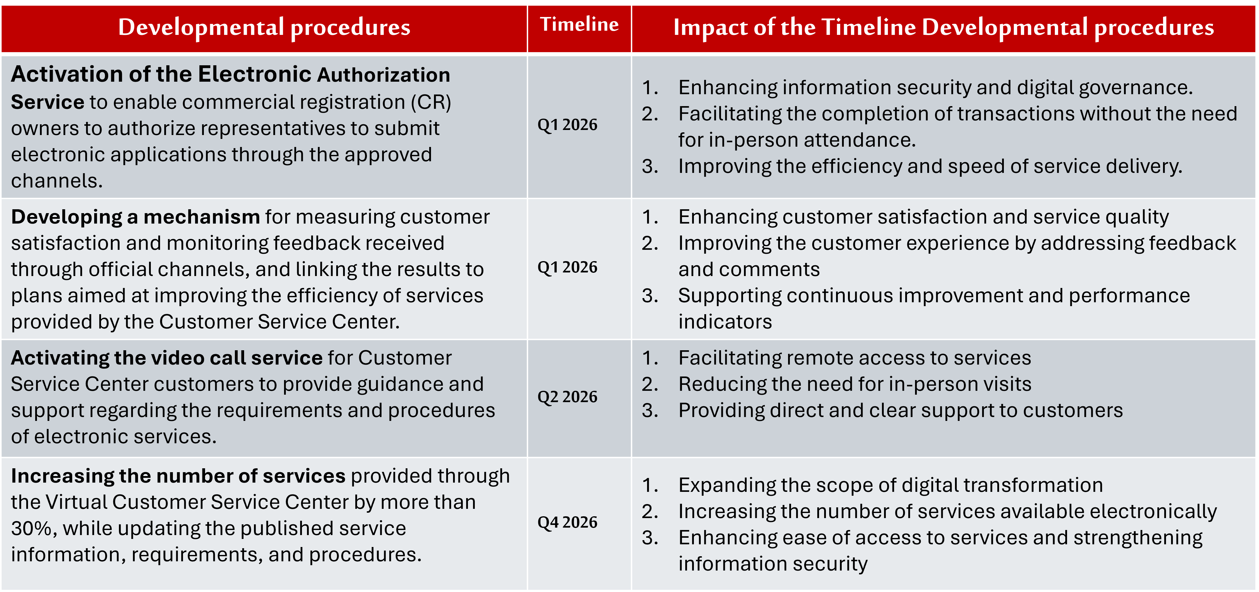 Customer Service Center