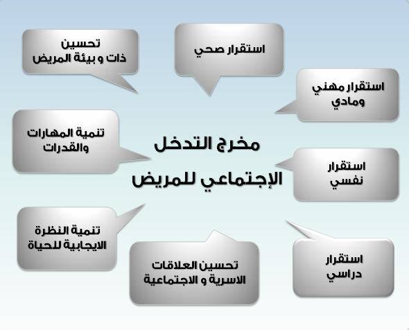 التدخل الإجتماعي