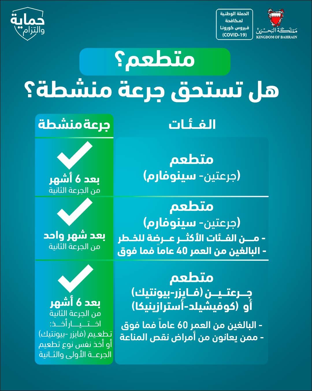 كم الفترة بين الجرعتين فايزر