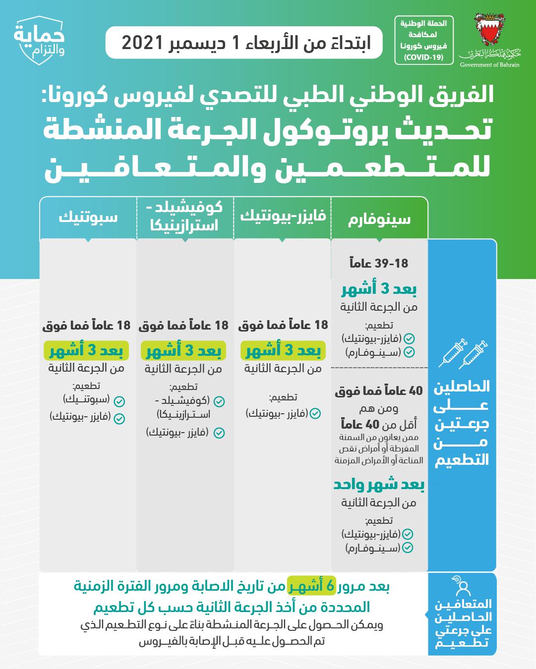 بروتوكول علاج كورونا بالسعودية