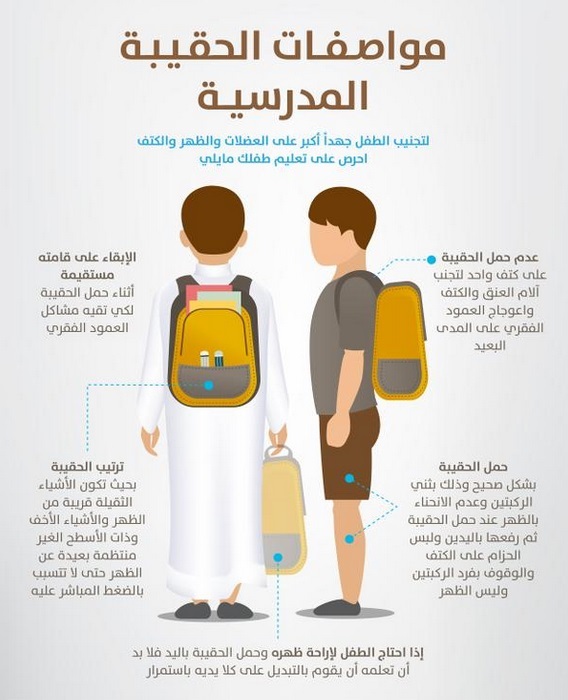 الالتزام بالاشتراطات الصحية للحقيبة المدرسية يحمي الطلبة من مشاكل انحناء وتقوس العمود الفقري والآم الظهر