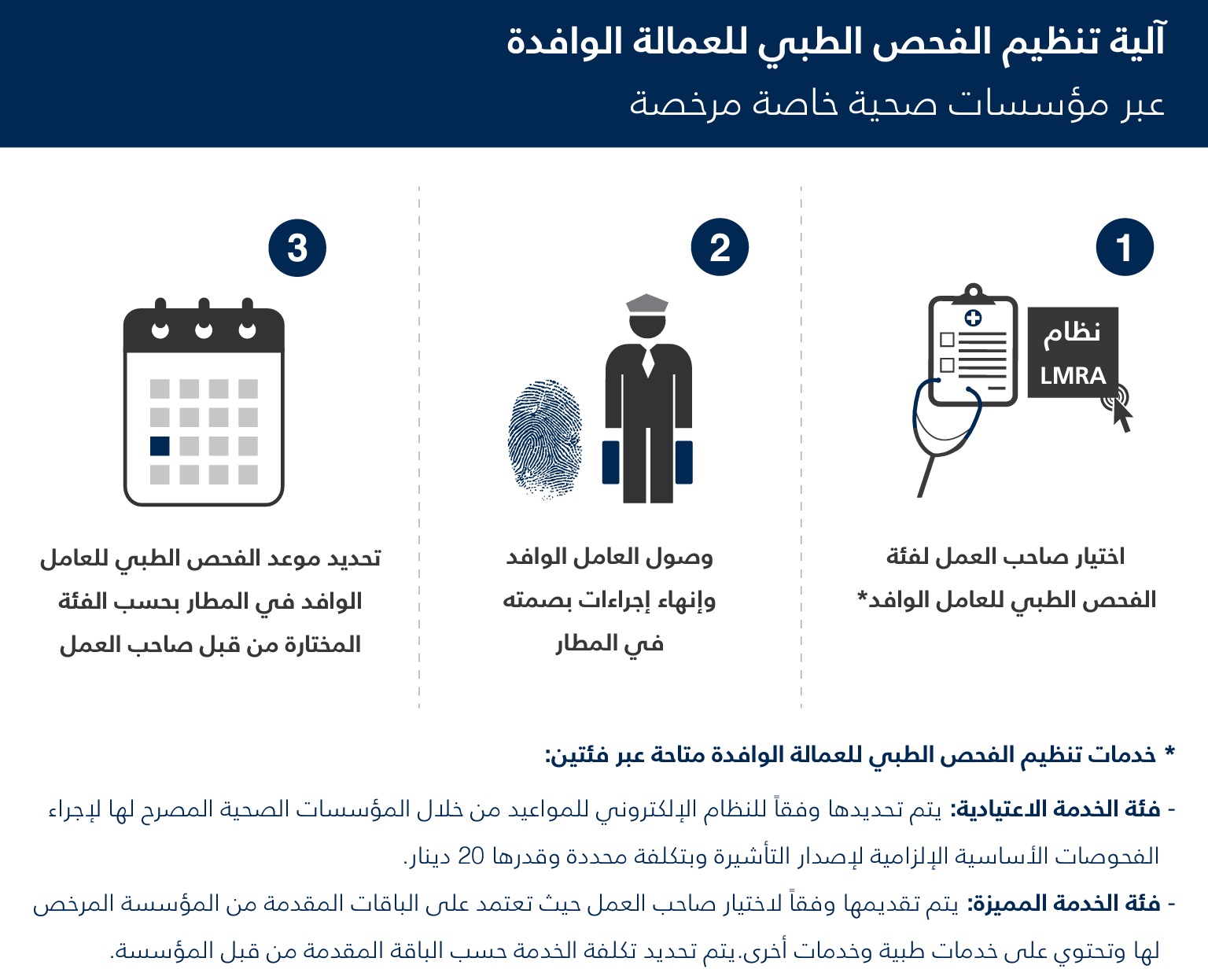 وزارة الصحة تتابع عن كثب قرار "تنظيم الفحص الطبي للوافدين" ..  بالتعاون مع الجهات المعنية ..”IGA - LMRA- NHRA “