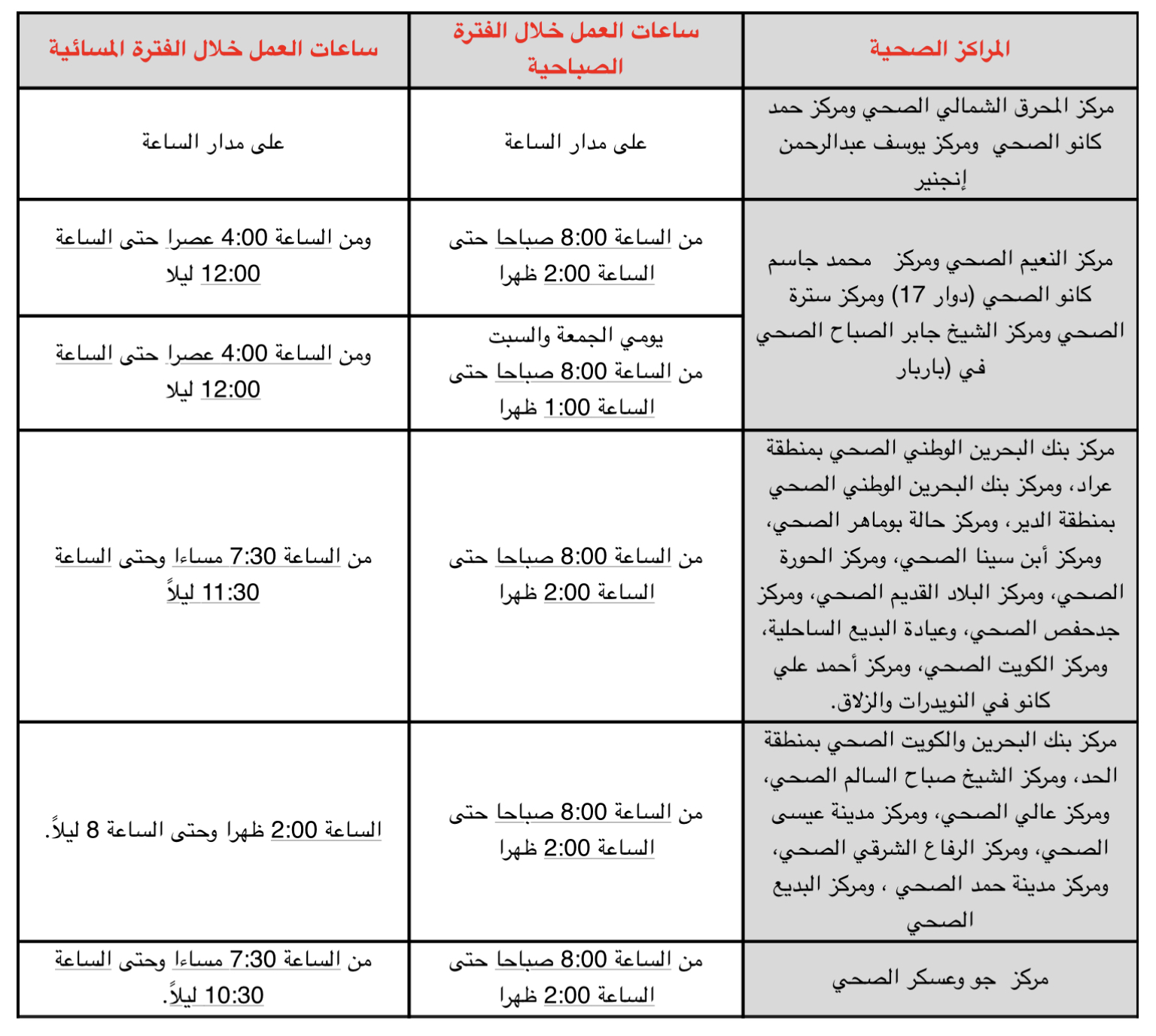 الصحة تٌعلن عن ساعات العمل بالمراكز الصحية خلال شهر رمضان المبارك