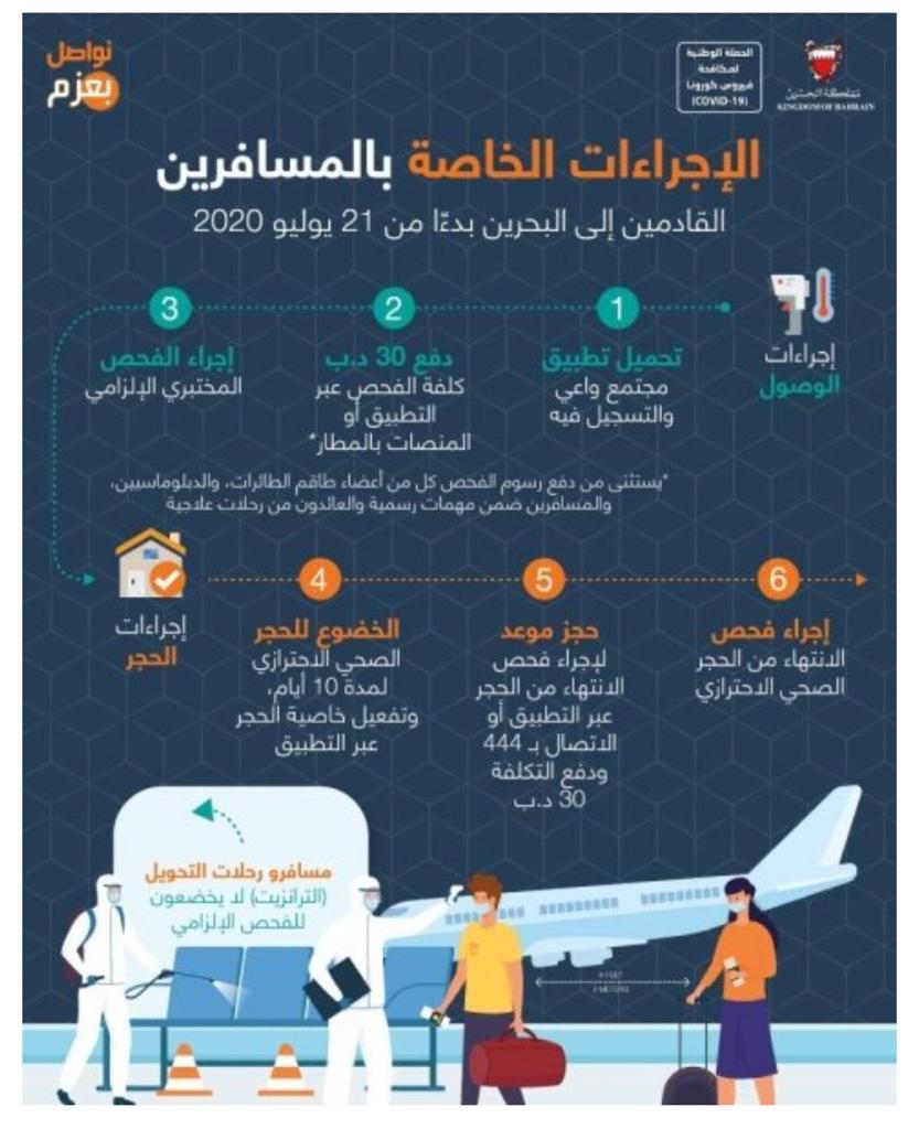 المراكز المعتمدة لفحص كورونا للسفر