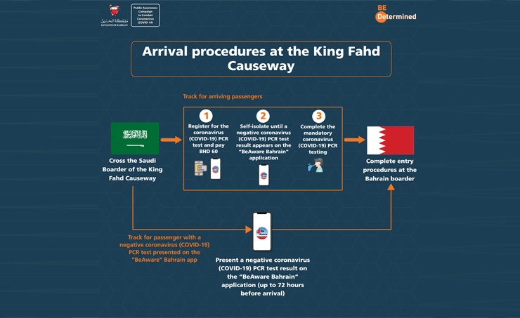 Bahrain announces entry procedures for arrivals via the King Fahd Causeway