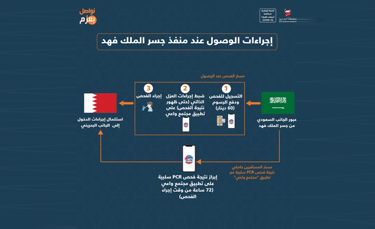 اسعار فحص كورونا في الدمام