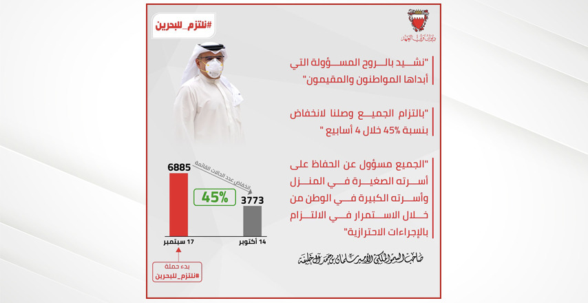 HRH the Crown Prince: The Kingdom has seen a 45% decrease in active cases in the past four weeks thanks to the efforts of citizens and residents