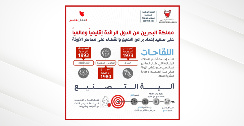الدكتورة نجاة أبو الفتح تؤكد : مملكة البحرين من الدول الرائدة إقليميا وعالميا على صعيد إعداد برامج التمنيع والقضاء على مخاطر الأوبئة