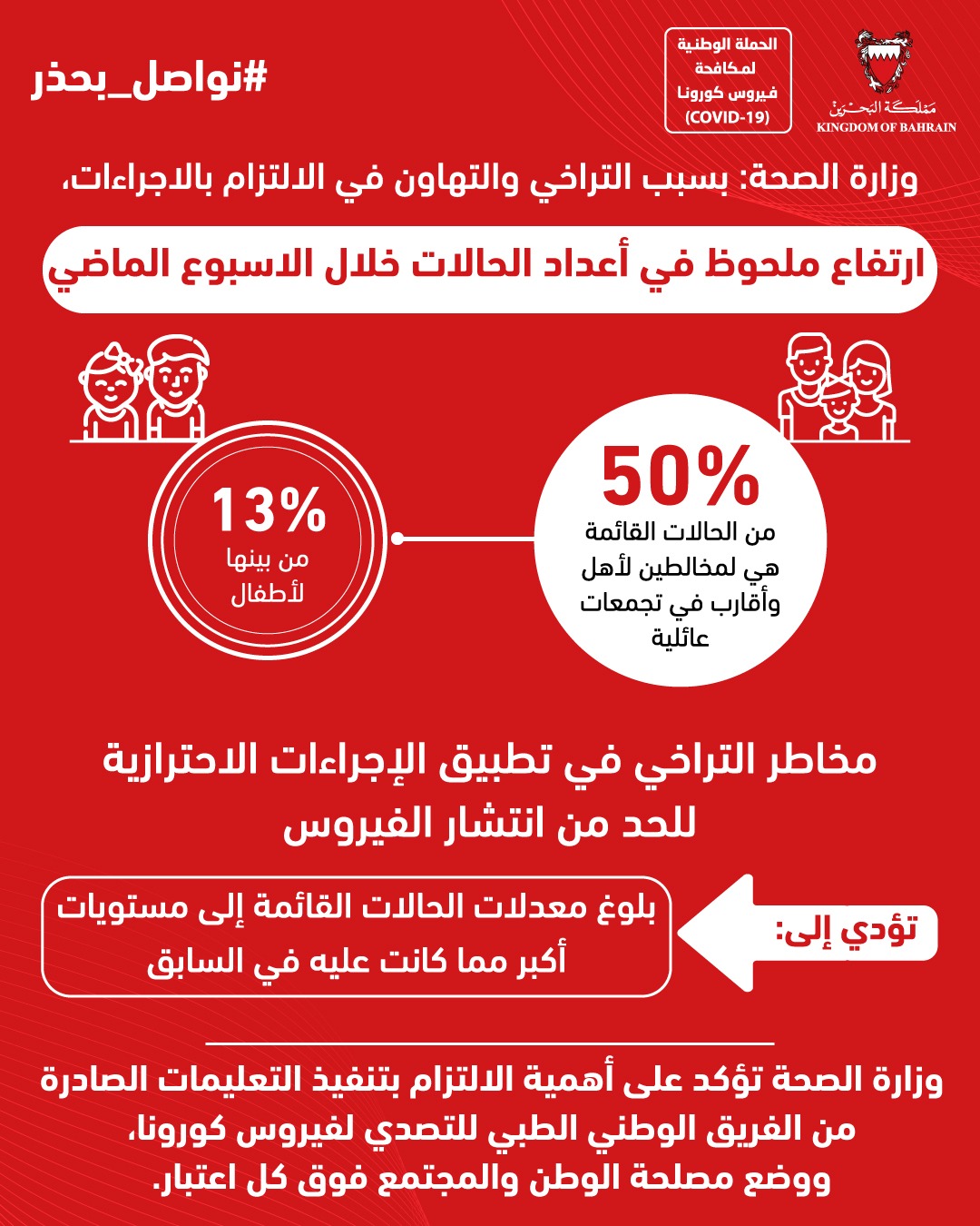 Bahrain coronavirus cases