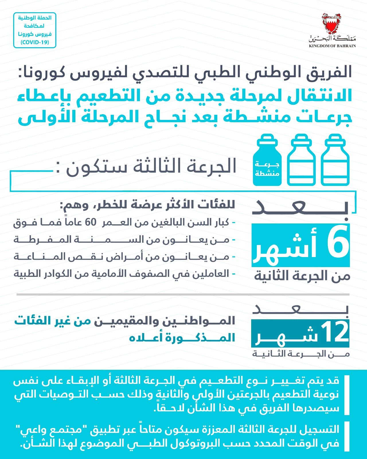 الفريق الوطني الطبي للتصدي لفيروس كورونا: الانتقال لمرحلة جديدة من التطعيم بإعطاء جرعات منشطة بعد نجاح المرحلة الأولى
