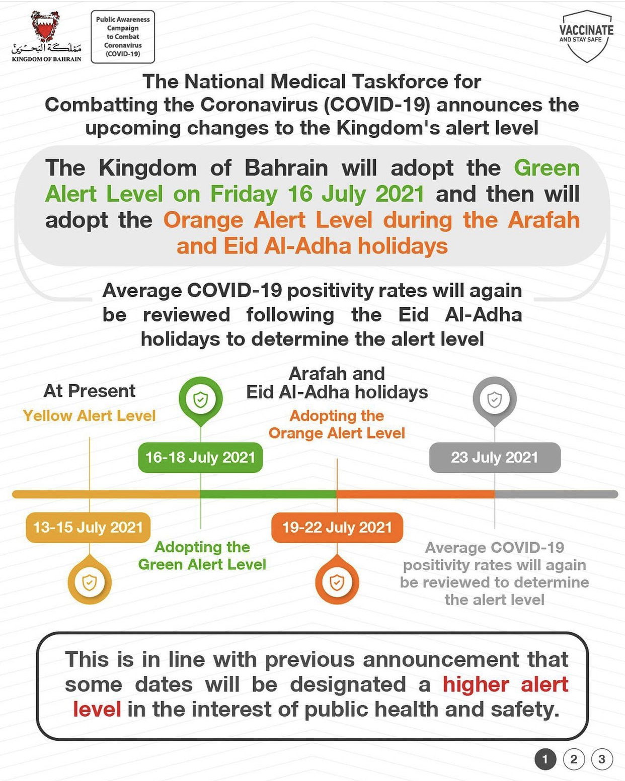 The National Medical Taskforce for Combatting the Coronavirus (COVID-19) announces the upcoming changes to the Kingdom's alert level