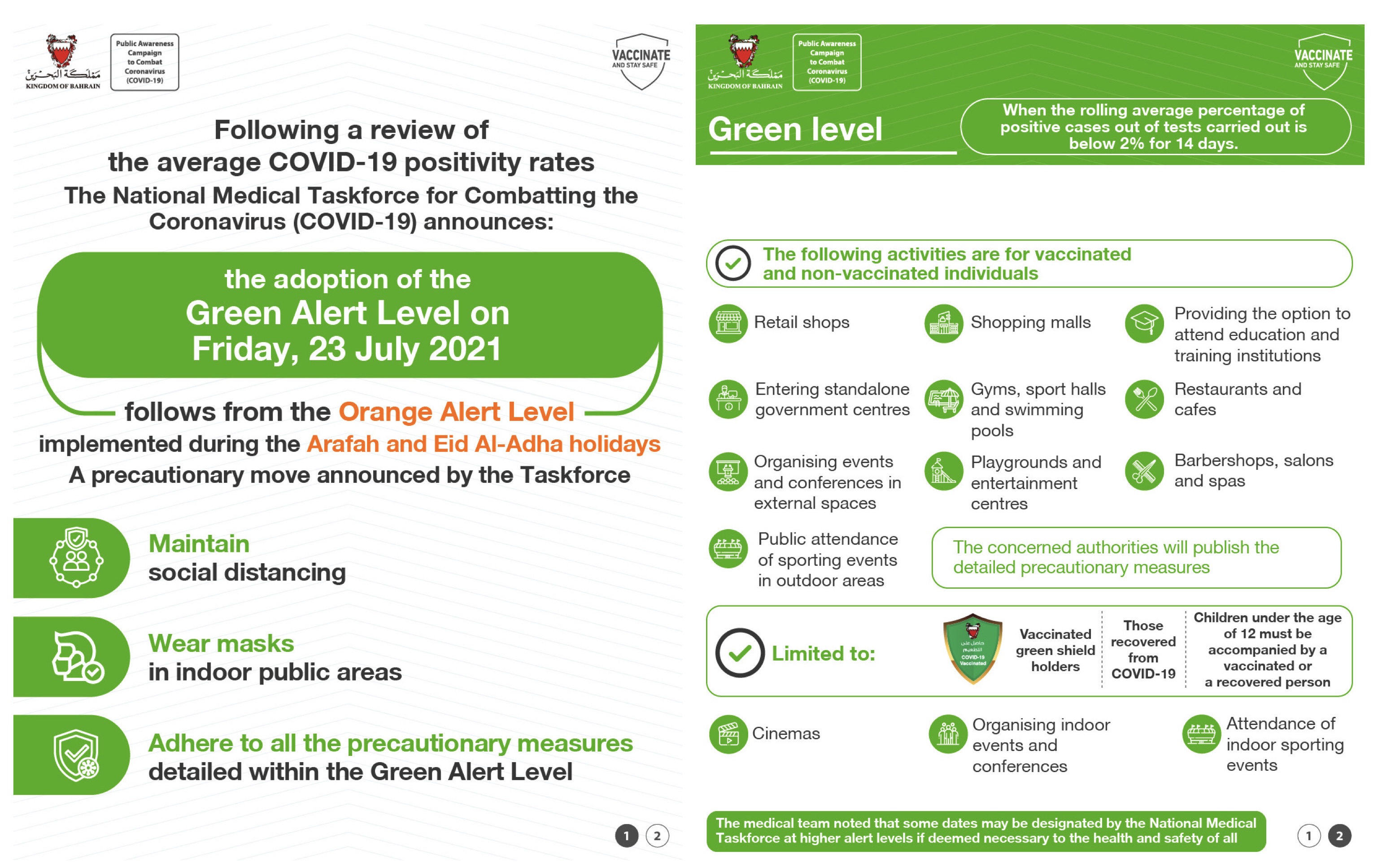 The National Medical Taskforce for Combatting the Coronavirus (COVID-19) details the conditions for moving to the Green Alert Level on Friday