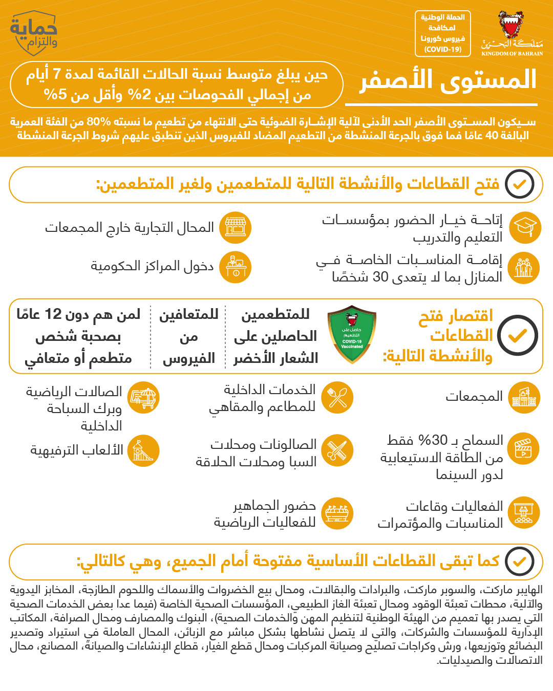 The National Medical Taskforce updates the maximum capacity for cinemas under the Yellow Alert Level