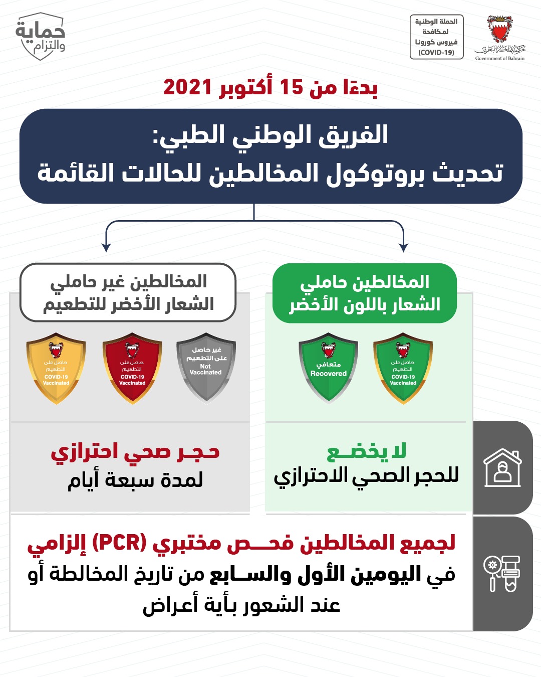 مدة الاطفال بكورونا المصابين حجر كم متى تعود