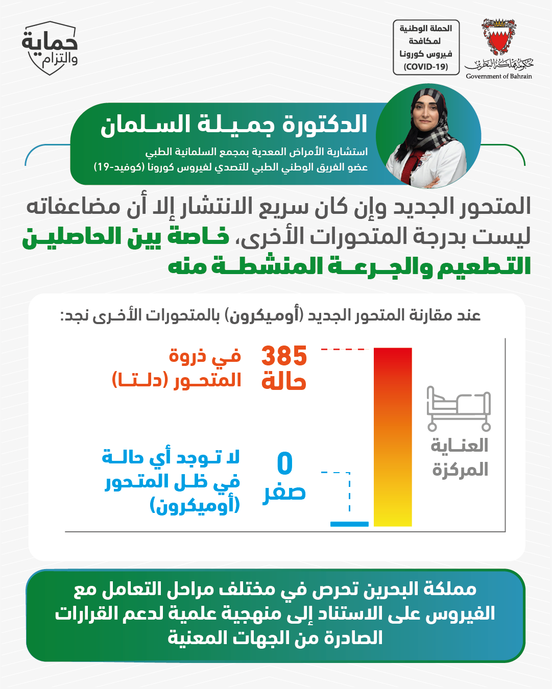 المتحور اوميكرون