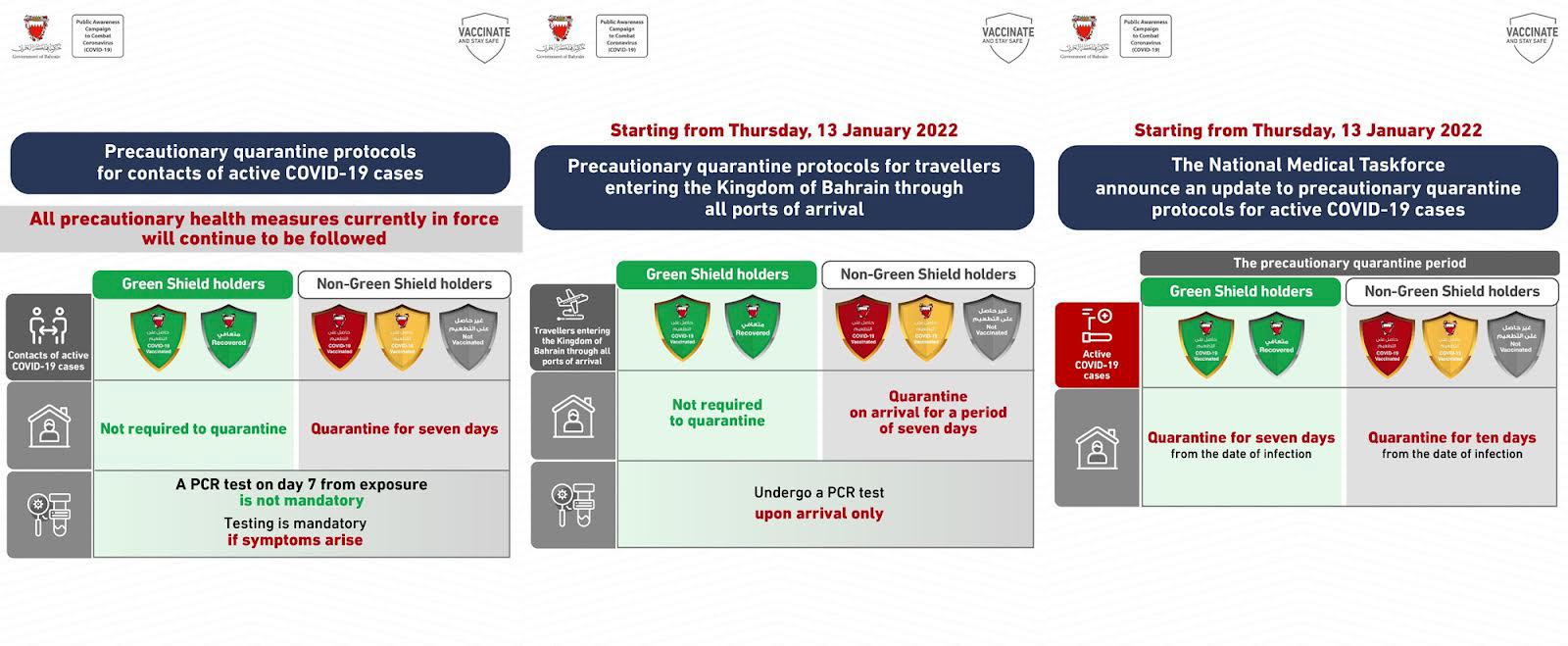 Precautionary quarantine protocol update