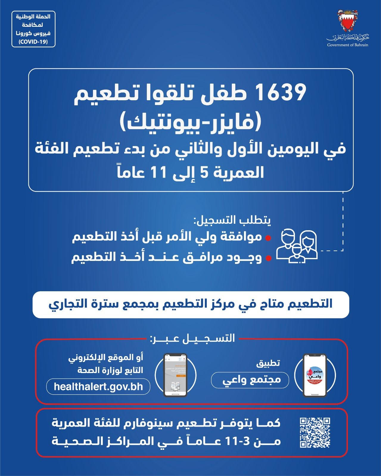 1639 طفل تلقوا  التطعيم المضاد لفيروس كورونا في اليومين  الأول والثاني من بدء تطعيم الفئة العمرية 5 إلى 11 عاماً بتطعيم (فايزر – بيونتيك)