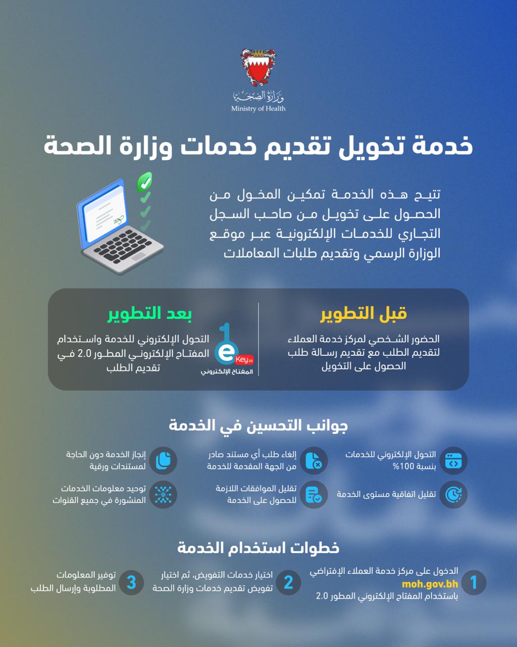 في إطار الجهود الحكومية لتطوير جودة الخدمات وإعادة هندستها .. وزارة الصحة تطور خدمة التخويل للخدمات الصحية الإلكترونية 