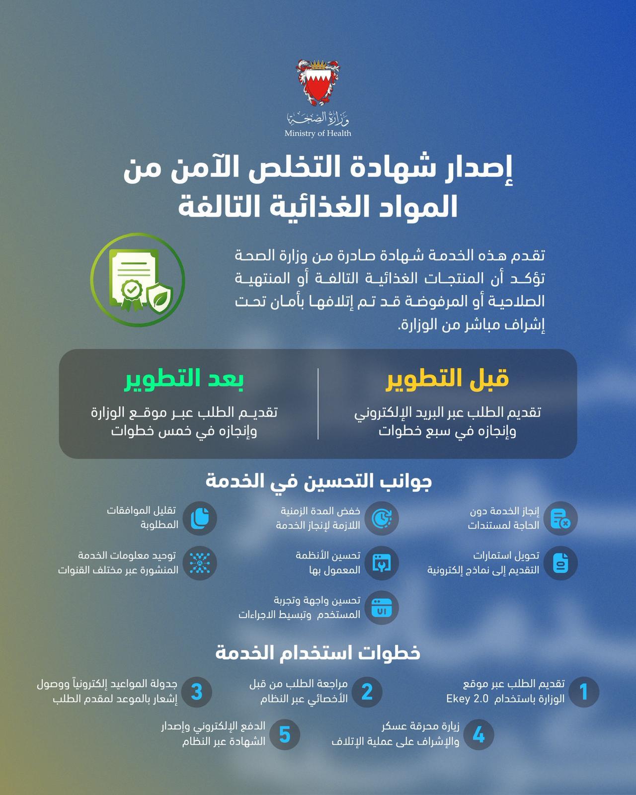 في إطار الجهود الحكومية لتطوير جودة الخدمات وإعادة هندستها .. وزارة الصحة تطوّر خدمة إصدار شهادة التخلص الآمن من المواد الغذائية التالفة