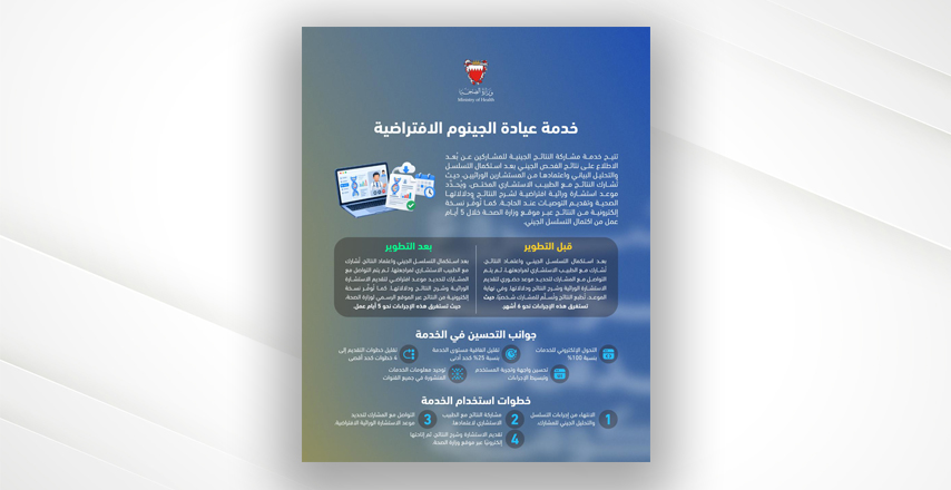 في إطار الجهود الحكومية لتطوير جودة الخدمات وإعادة هندستها.. وزارة الصحة تطلق خدمة عيادة الجينوم الافتراضية