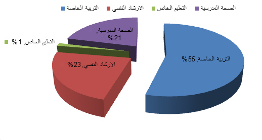 التكنولوجيا في التعليم